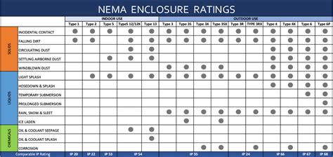 electrical enclosures nema 1|nema enclosure chart pdf.